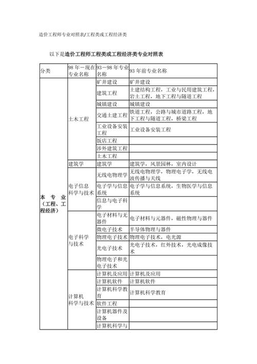 建设工程管理和工程造价专业哪个好_建筑工程造价管理和工程造价的区别-第2张图片-职教招生网 建设工程管理和工程造价专业哪个好_建筑工程造价管理和工程造价的区别-第2张图片-职教招生网