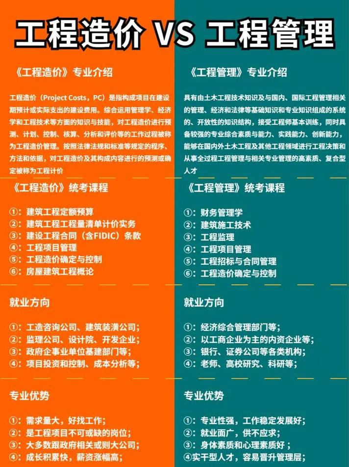 建设工程管理和工程造价专业哪个好_建筑工程造价管理和工程造价的区别-第3张图片-职教招生网 建设工程管理和工程造价专业哪个好_建筑工程造价管理和工程造价的区别-第3张图片-职教招生网