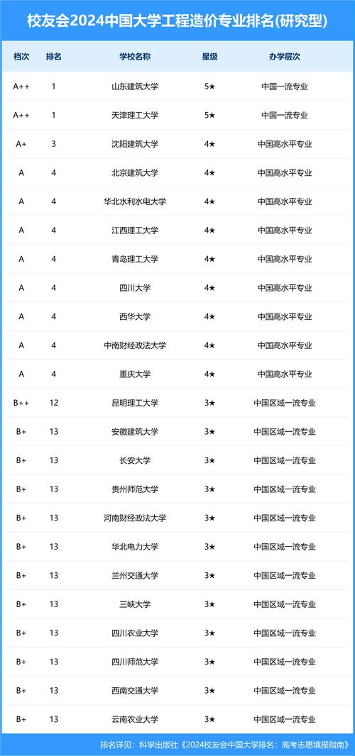 建设工程管理和工程造价专业哪个好_建筑工程造价管理和工程造价的区别-第5张图片-职教招生网 建设工程管理和工程造价专业哪个好_建筑工程造价管理和工程造价的区别-第5张图片-职教招生网