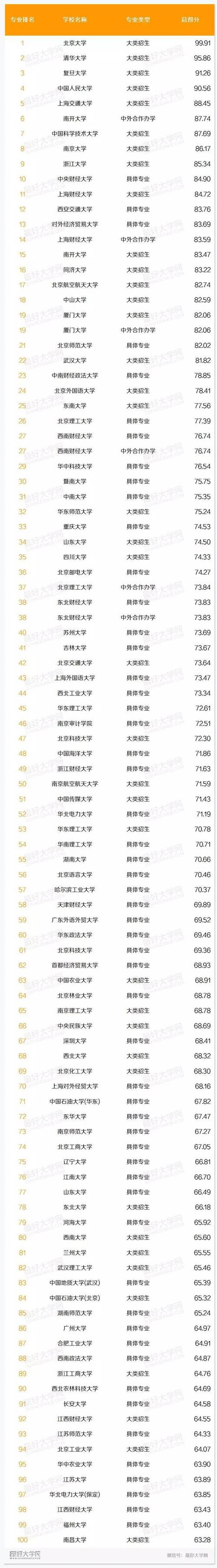 会计学专业院校-会计学专业院校有哪些？-第1张图片-职教招生网