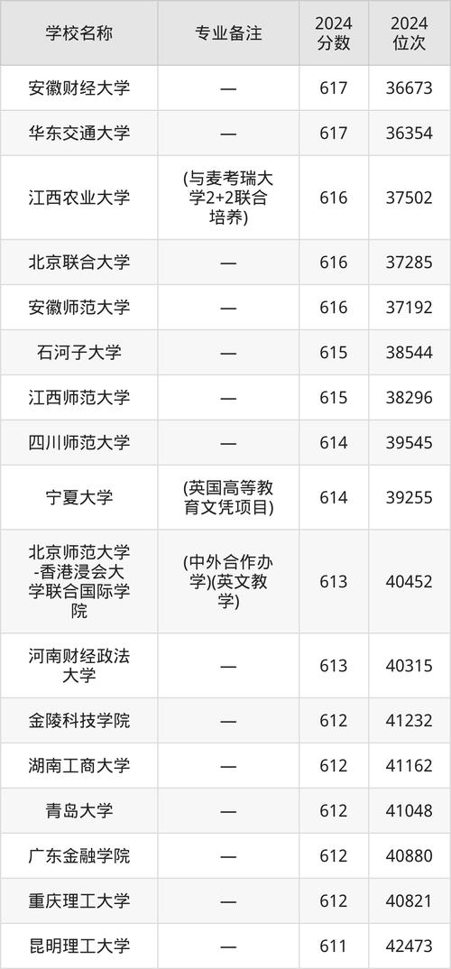 会计学专业院校-会计学专业院校有哪些？-第2张图片-职教招生网