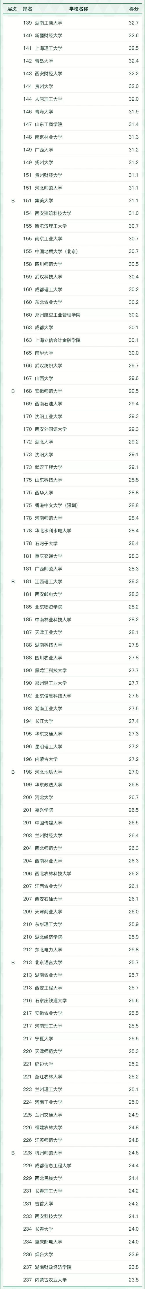 会计学专业院校-会计学专业院校有哪些？-第5张图片-职教招生网