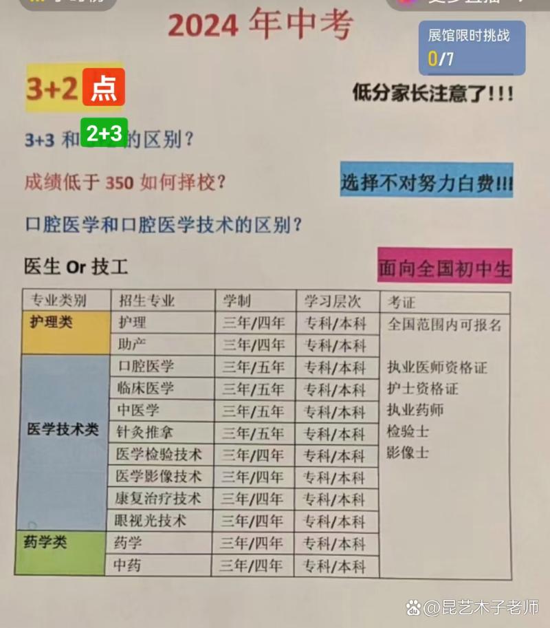 口腔修复工艺是医学专业吗-口腔修复工艺是什么职业?-第1张图片-职教招生网 口腔修复工艺是医学专业吗-口腔修复工艺是什么职业?-第1张图片-职教招生网