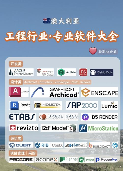 建筑专业软件有哪些-建筑专业常用软件?-第3张图片-职教招生网 建筑专业软件有哪些-建筑专业常用软件?-第3张图片-职教招生网