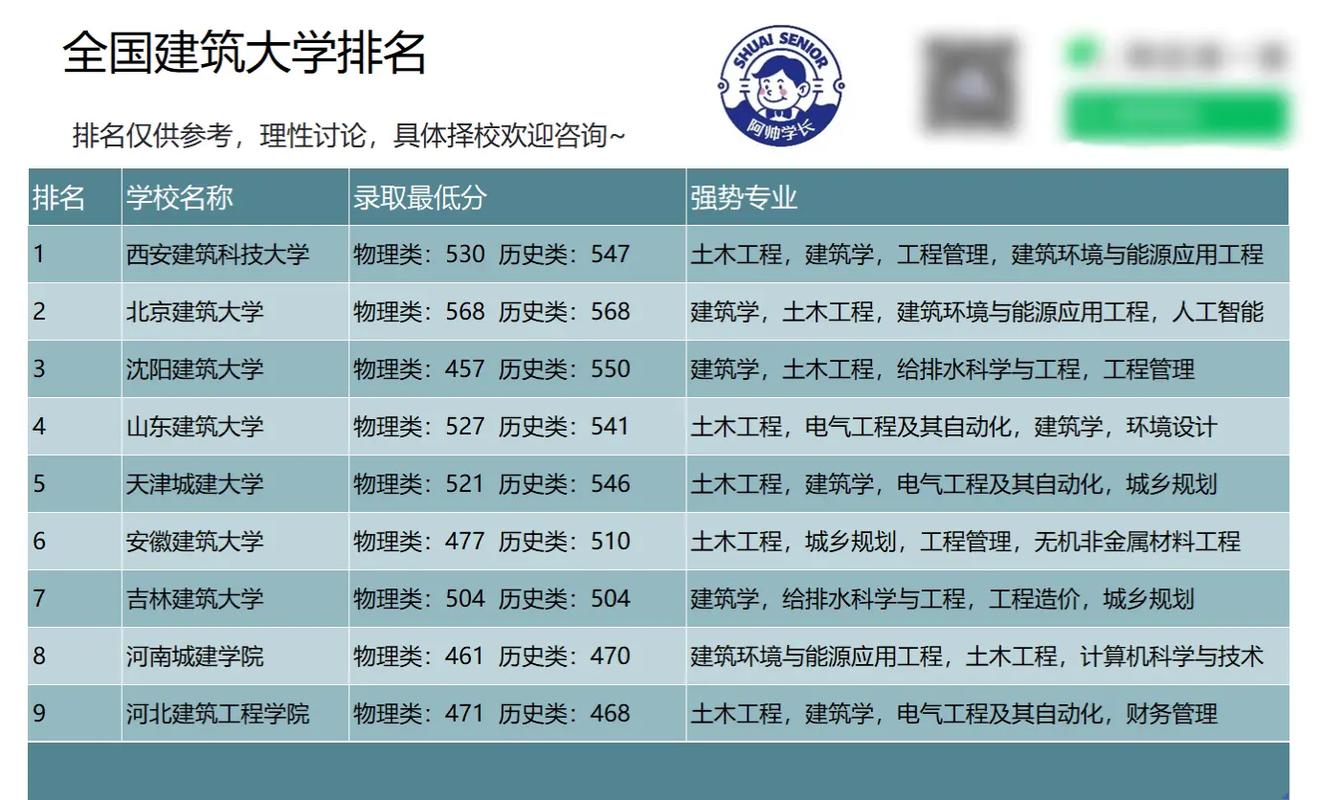 建筑专业软件有哪些-建筑专业常用软件?-第6张图片-职教招生网 建筑专业软件有哪些-建筑专业常用软件?-第6张图片-职教招生网