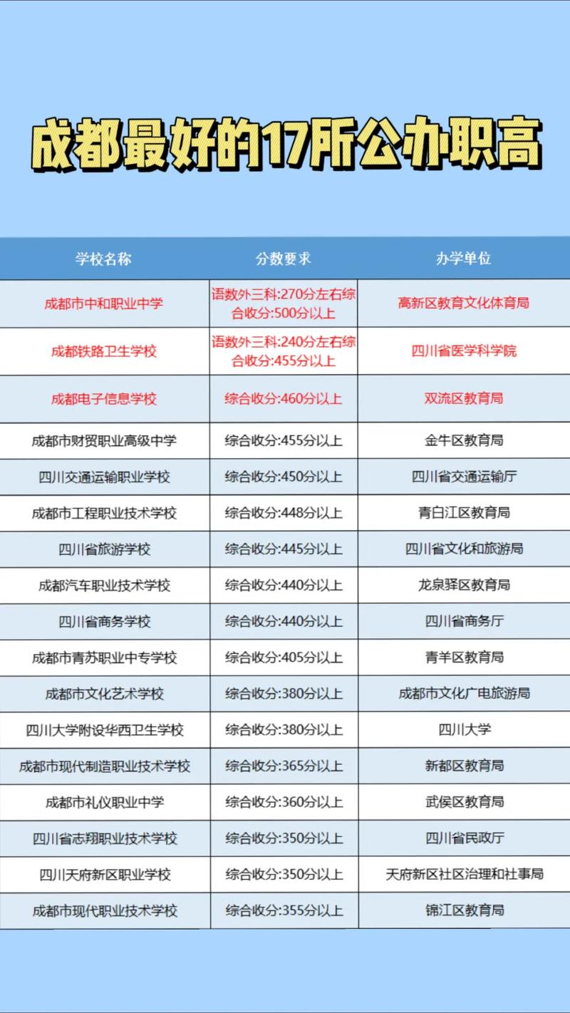 成都青苏职中招生,2020成都青苏职中招生办-第2张图片-职教招生网 成都青苏职中招生,2020成都青苏职中招生办-第2张图片-职教招生网
