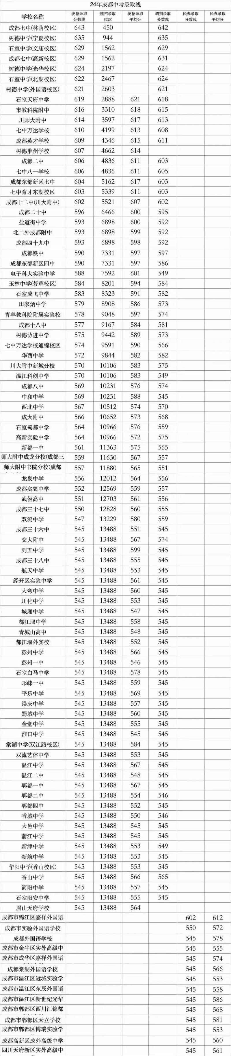 成都青苏职中招生,2020成都青苏职中招生办-第4张图片-职教招生网 成都青苏职中招生,2020成都青苏职中招生办-第4张图片-职教招生网