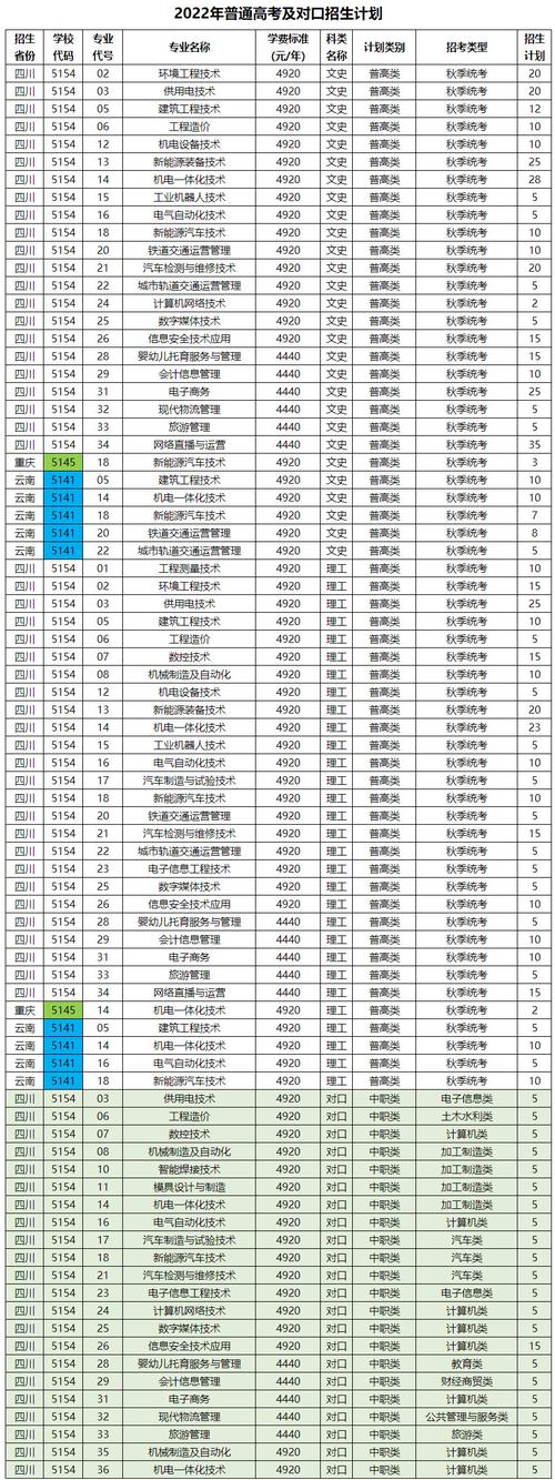 四川机电职业技术学校招生官方网站-四川机电职业学校招生办电话?-第1张图片-职教招生网 四川机电职业技术学校招生官方网站-四川机电职业学校招生办电话?-第1张图片-职教招生网