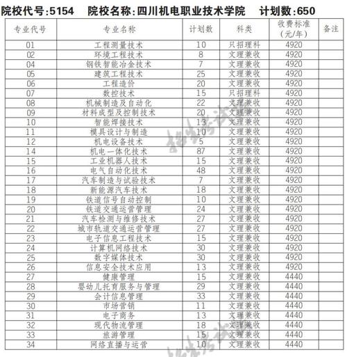 四川机电职业技术学校招生官方网站-四川机电职业学校招生办电话?-第3张图片-职教招生网 四川机电职业技术学校招生官方网站-四川机电职业学校招生办电话?-第3张图片-职教招生网