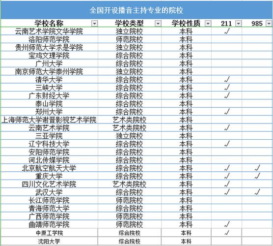 播音主持都有什么专业-播音主持专业主要学什么?-第2张图片-职教招生网 播音主持都有什么专业-播音主持专业主要学什么?-第2张图片-职教招生网