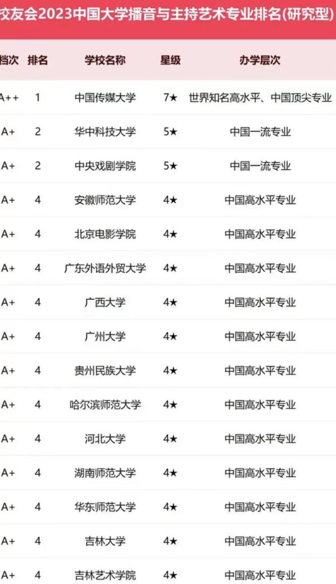 播音主持都有什么专业-播音主持专业主要学什么?-第5张图片-职教招生网 播音主持都有什么专业-播音主持专业主要学什么?-第5张图片-职教招生网