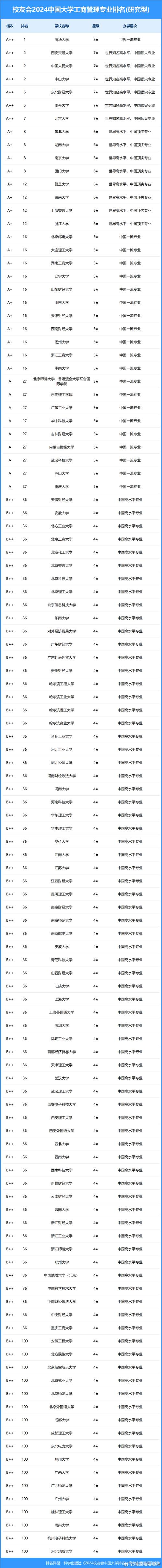 包含工商管理专业包括哪些专业的词条-第4张图片-职教招生网 包含工商管理专业包括哪些专业的词条-第4张图片-职教招生网