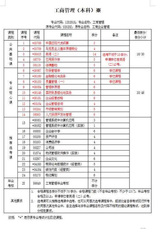包含工商管理专业包括哪些专业的词条-第5张图片-职教招生网 包含工商管理专业包括哪些专业的词条-第5张图片-职教招生网