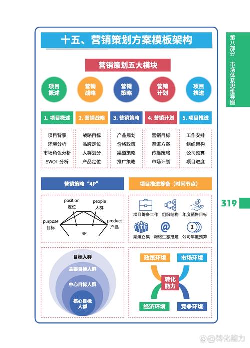 市场营销是哪些专业_市场营销哪些专业好转本-第1张图片-职教招生网 市场营销是哪些专业_市场营销哪些专业好转本-第1张图片-职教招生网