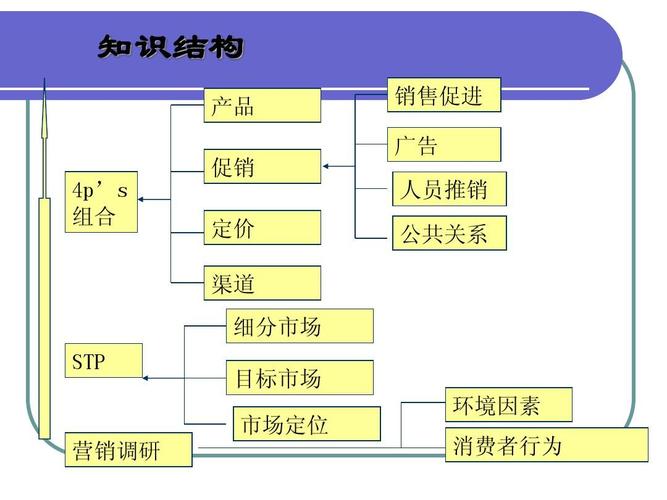市场营销是哪些专业_市场营销哪些专业好转本-第5张图片-职教招生网 市场营销是哪些专业_市场营销哪些专业好转本-第5张图片-职教招生网