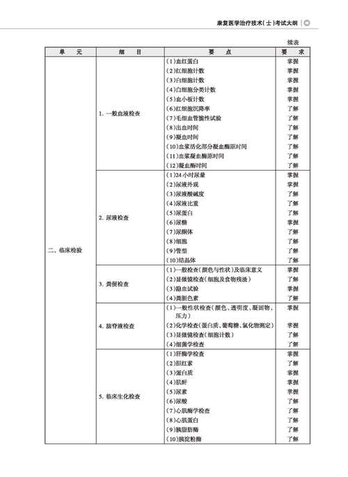 中专康复专业学校-中专学康复哪个学校好?-第3张图片-职教招生网 中专康复专业学校-中专学康复哪个学校好?-第3张图片-职教招生网