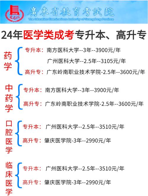 中专康复专业学校-中专学康复哪个学校好?-第5张图片-职教招生网 中专康复专业学校-中专学康复哪个学校好?-第5张图片-职教招生网