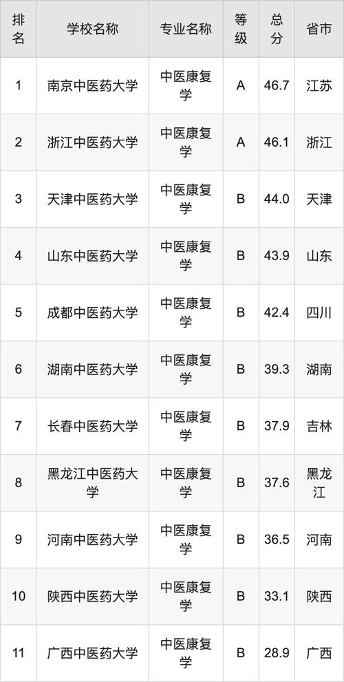 中专康复专业学校-中专学康复哪个学校好?-第6张图片-职教招生网 中专康复专业学校-中专学康复哪个学校好?-第6张图片-职教招生网
