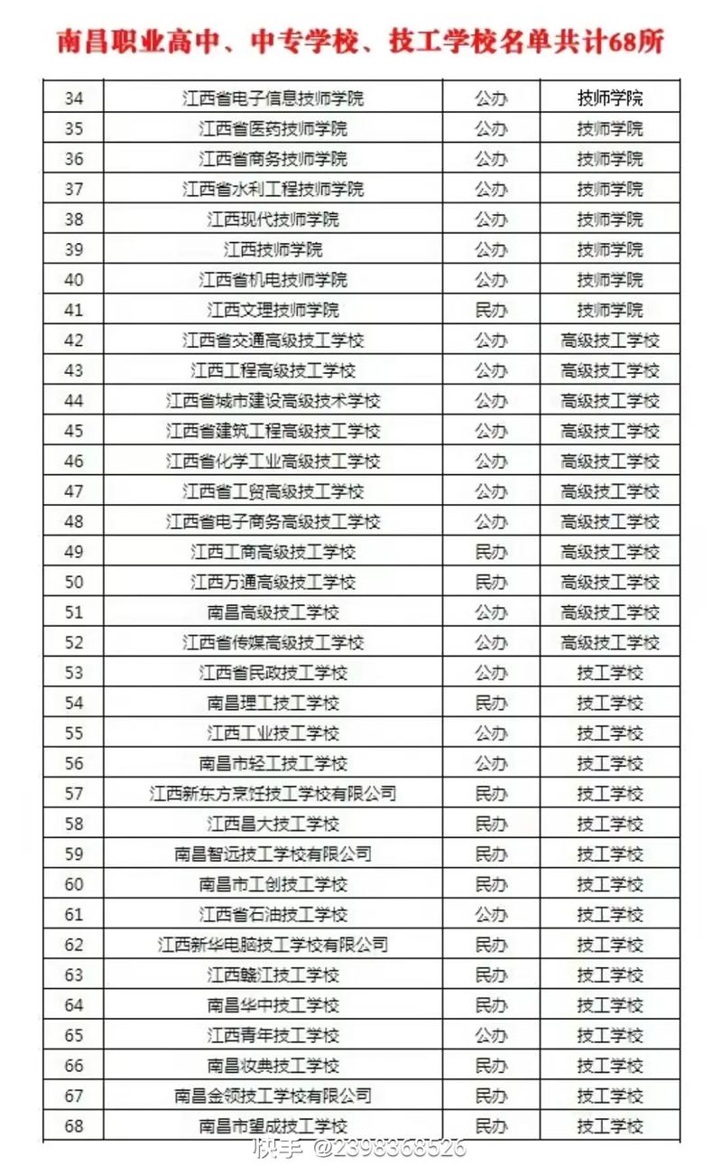 进贤县职业技术高级中学招生办-进贤县职业技术学校？-第1张图片-职教招生网