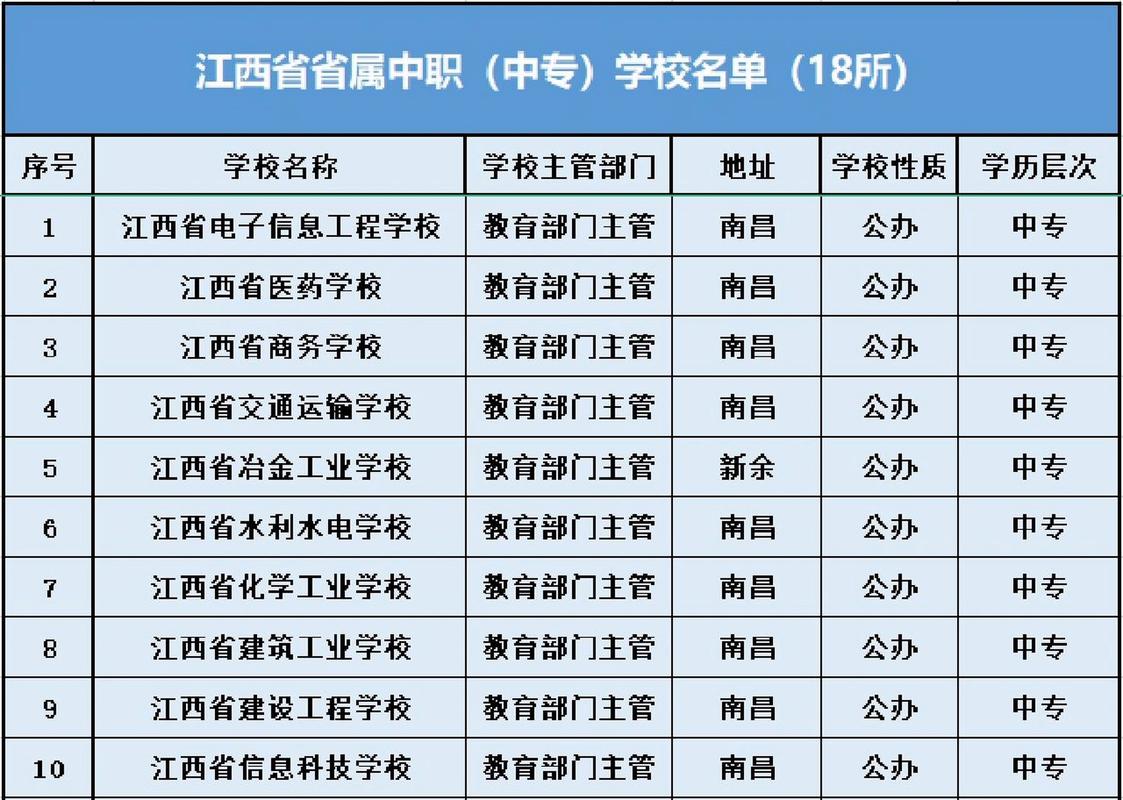进贤县职业技术高级中学招生办-进贤县职业技术学校？-第5张图片-职教招生网