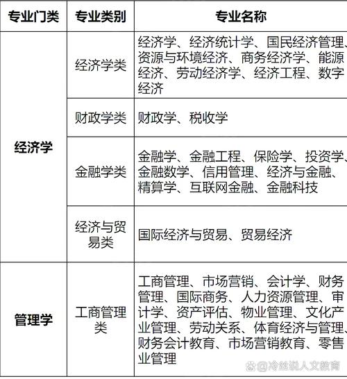 财会类专业有哪些热门的专业,财会类什么专业好-第2张图片-职教招生网 财会类专业有哪些热门的专业,财会类什么专业好-第2张图片-职教招生网