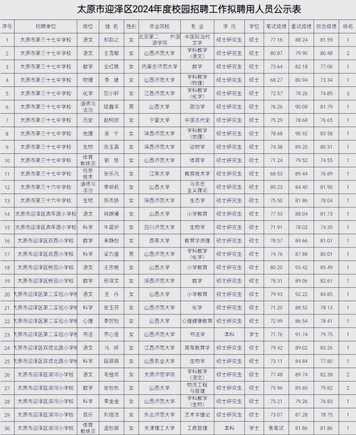 广播电视中等职业学校招生,广播电视中等专业学校地址-第1张图片-职教招生网 广播电视中等职业学校招生,广播电视中等专业学校地址-第1张图片-职教招生网