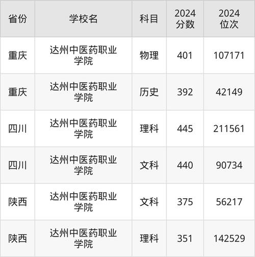 达州中医学校官方网站招生-达州中医药招生办电话?-第1张图片-职教招生网 达州中医学校官方网站招生-达州中医药招生办电话?-第1张图片-职教招生网