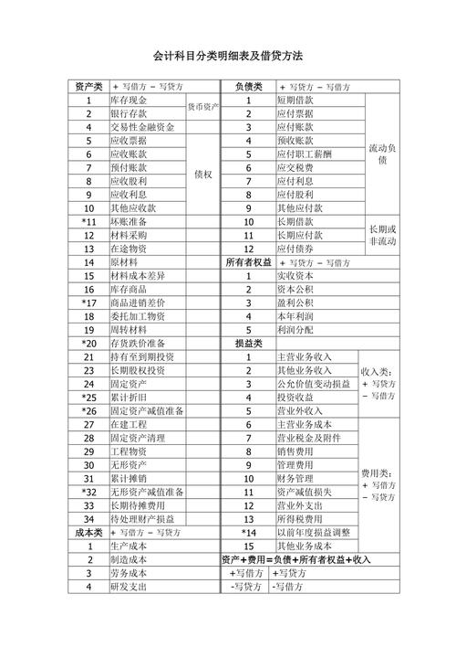 会计科目费用类有哪些-费用科目分类?-第1张图片-职教招生网 会计科目费用类有哪些-费用科目分类?-第1张图片-职教招生网