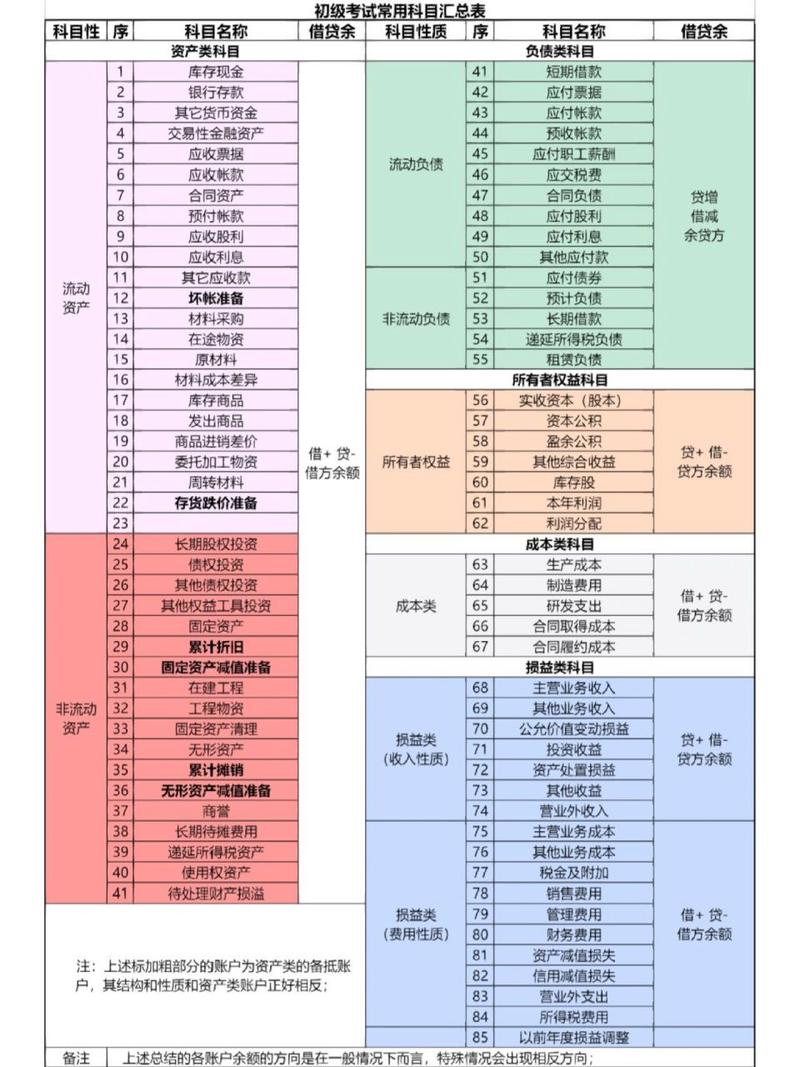 会计科目费用类有哪些-费用科目分类?-第5张图片-职教招生网 会计科目费用类有哪些-费用科目分类?-第5张图片-职教招生网