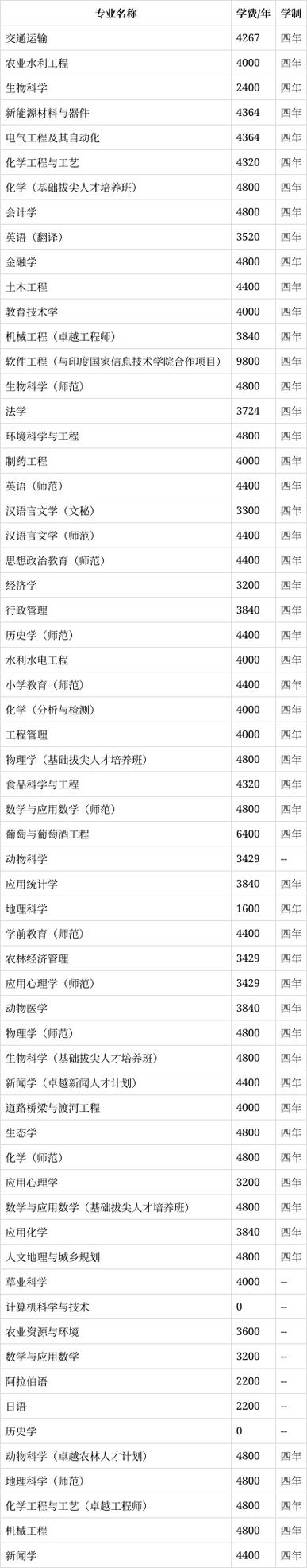 怀远中等职业技术学校招生简章,怀远中专职业技术学校-第3张图片-职教招生网 怀远中等职业技术学校招生简章,怀远中专职业技术学校-第3张图片-职教招生网