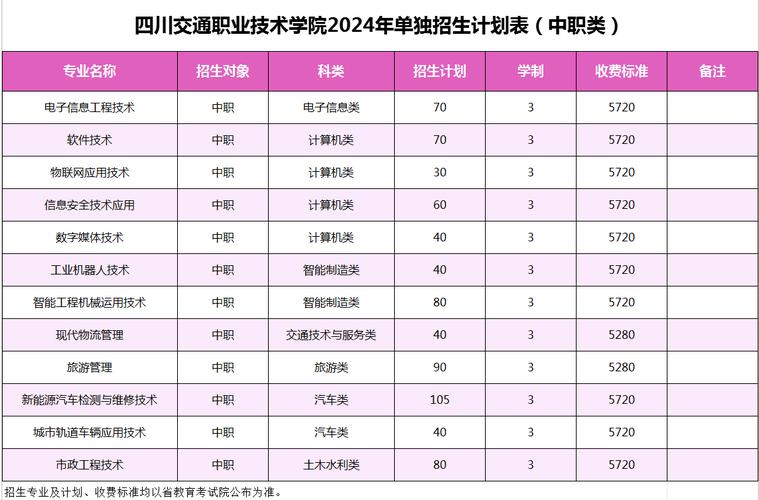 四川交通运输职业学校招生网的简单介绍-第4张图片-职教招生网 四川交通运输职业学校招生网的简单介绍-第4张图片-职教招生网