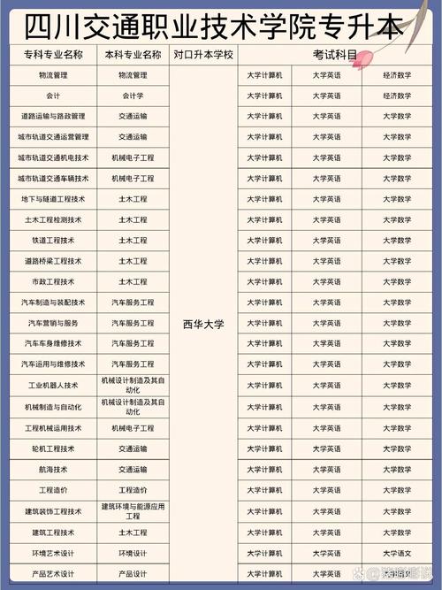 四川交通运输职业学校招生网的简单介绍-第6张图片-职教招生网 四川交通运输职业学校招生网的简单介绍-第6张图片-职教招生网