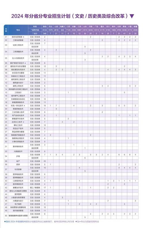 建筑设计专业有哪些_建筑设计专业有哪些专利类型-第5张图片-职教招生网