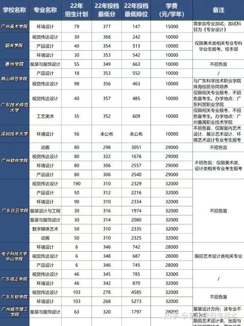 建筑设计专业有哪些_建筑设计专业有哪些专利类型-第4张图片-职教招生网