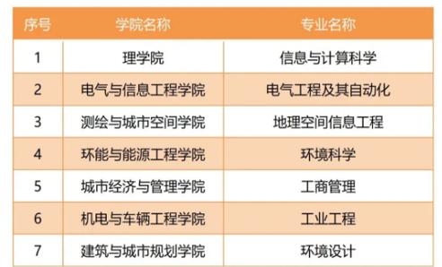 建筑设计专业有哪些_建筑设计专业有哪些专利类型-第6张图片-职教招生网