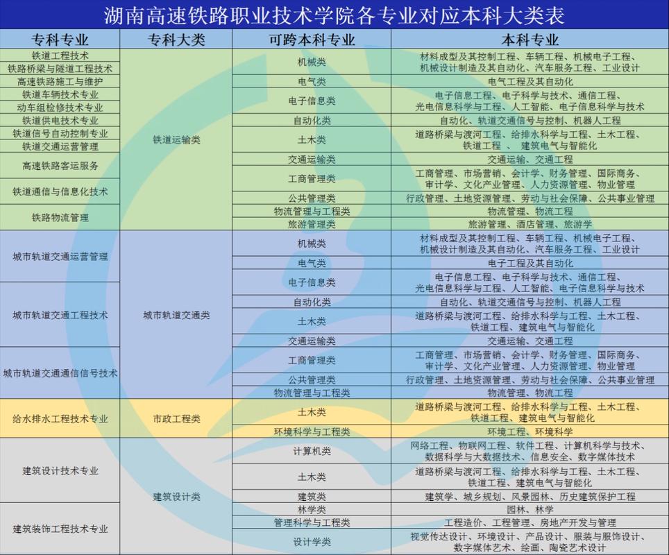 招高铁乘务专业的院校_招高铁乘务专业的院校排名-第6张图片-职教招生网