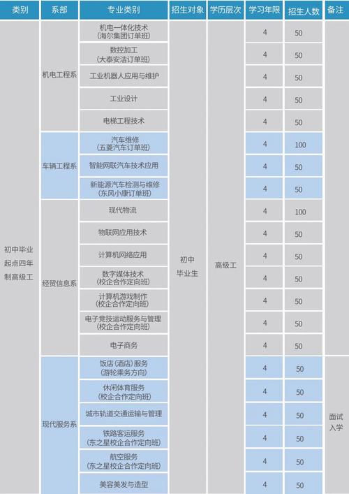 重庆技师学校招生简章-重庆技师学校招生简章电话?-第2张图片-职教招生网 重庆技师学校招生简章-重庆技师学校招生简章电话?-第2张图片-职教招生网