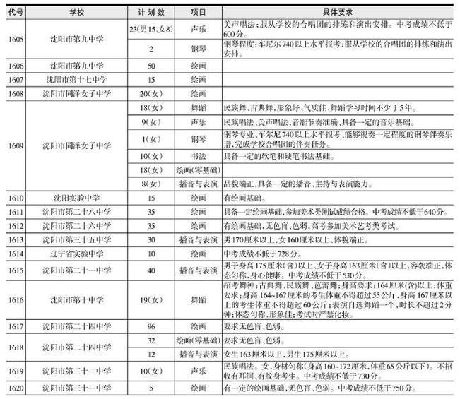 重庆技师学校招生简章-重庆技师学校招生简章电话?-第3张图片-职教招生网 重庆技师学校招生简章-重庆技师学校招生简章电话?-第3张图片-职教招生网