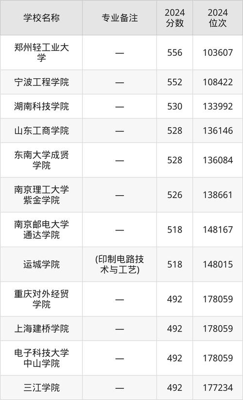 德阳通用电子科技学校招生,德阳通用电子科技学校招生简章-第4张图片-职教招生网 德阳通用电子科技学校招生,德阳通用电子科技学校招生简章-第4张图片-职教招生网