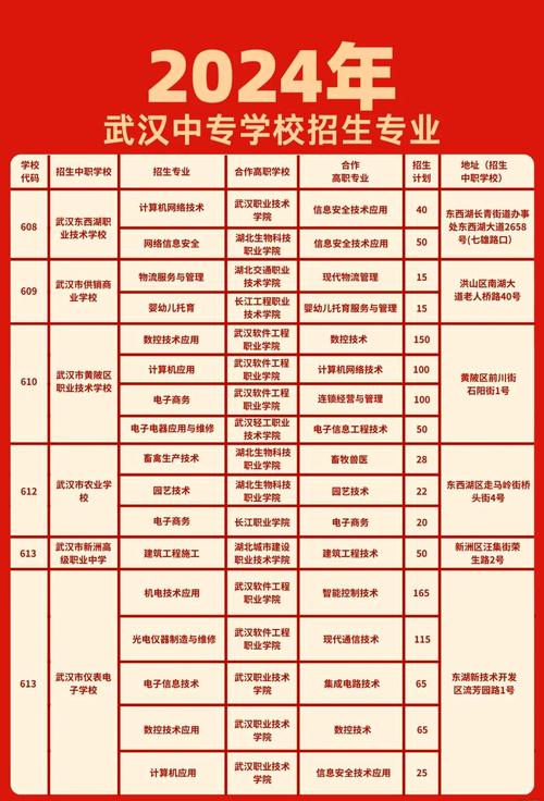 四川游戏设计专业学校,四川游戏专业大学-第2张图片-职教招生网 四川游戏设计专业学校,四川游戏专业大学-第2张图片-职教招生网