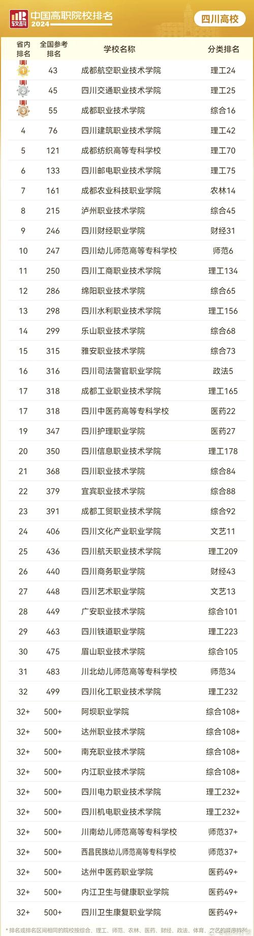 四川游戏设计专业学校,四川游戏专业大学-第4张图片-职教招生网 四川游戏设计专业学校,四川游戏专业大学-第4张图片-职教招生网