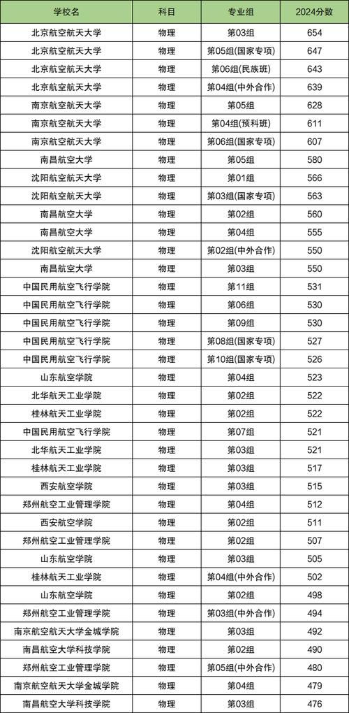 航空专业要学哪些_航空专业学什么专业前景好?-第2张图片-职教招生网 航空专业要学哪些_航空专业学什么专业前景好?-第2张图片-职教招生网