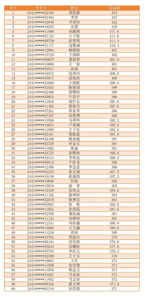 中医针灸推拿专科学校-中医针灸推拿专科学校排名？-第6张图片-职教招生网