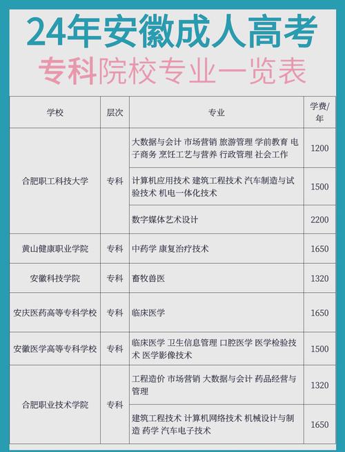 安徽省特殊教育中专学校招生简章,安徽省特殊教育职业学校-第1张图片-职教招生网 安徽省特殊教育中专学校招生简章,安徽省特殊教育职业学校-第1张图片-职教招生网
