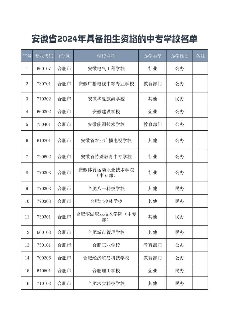 安徽省特殊教育中专学校招生简章,安徽省特殊教育职业学校-第3张图片-职教招生网 安徽省特殊教育中专学校招生简章,安徽省特殊教育职业学校-第3张图片-职教招生网