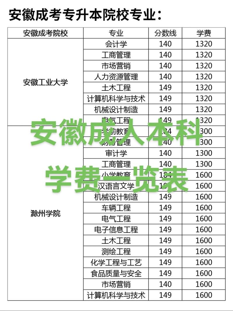 安徽省特殊教育中专学校招生简章,安徽省特殊教育职业学校-第4张图片-职教招生网 安徽省特殊教育中专学校招生简章,安徽省特殊教育职业学校-第4张图片-职教招生网