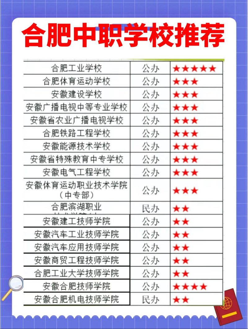 安徽省特殊教育中专学校招生简章,安徽省特殊教育职业学校-第6张图片-职教招生网 安徽省特殊教育中专学校招生简章,安徽省特殊教育职业学校-第6张图片-职教招生网