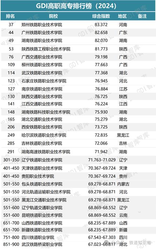 高铁乘务的专科院校-高铁乘务的专科院校有哪些?-第2张图片-职教招生网 高铁乘务的专科院校-高铁乘务的专科院校有哪些?-第2张图片-职教招生网