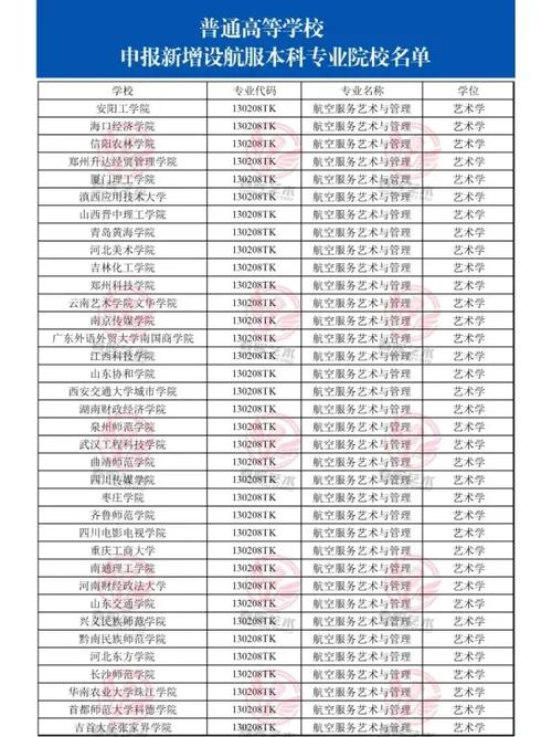专科乘务院校_乘务专科学校排名-第3张图片-职教招生网