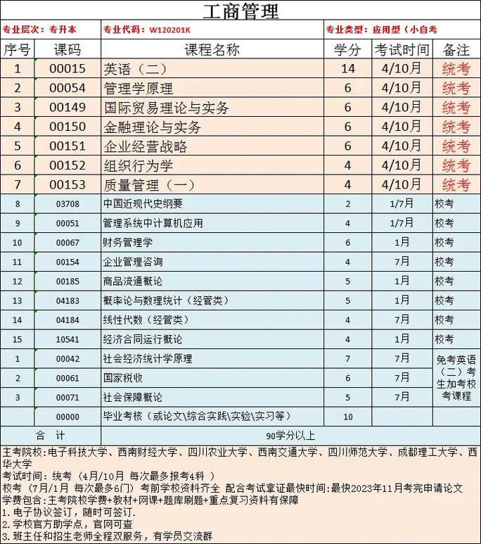 工商管理专业的方向的简单介绍-第3张图片-职教招生网 工商管理专业的方向的简单介绍-第3张图片-职教招生网